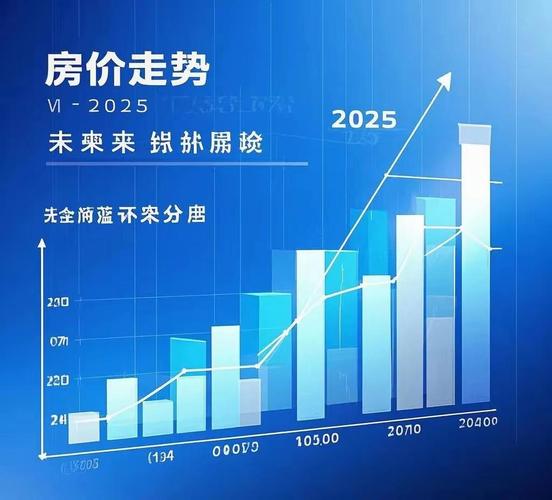 厦门房价走势2025