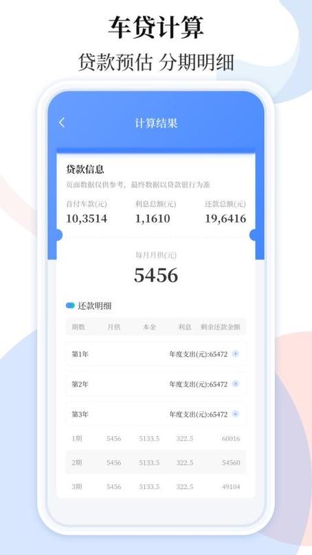 信用贷计算器最新2025