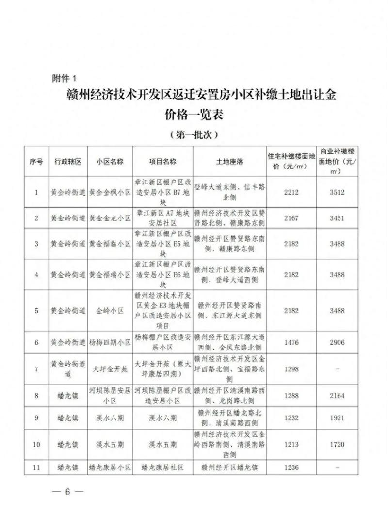 赣州房价多少钱一平方
