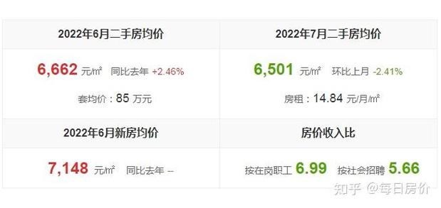 开封房价多少钱一平方