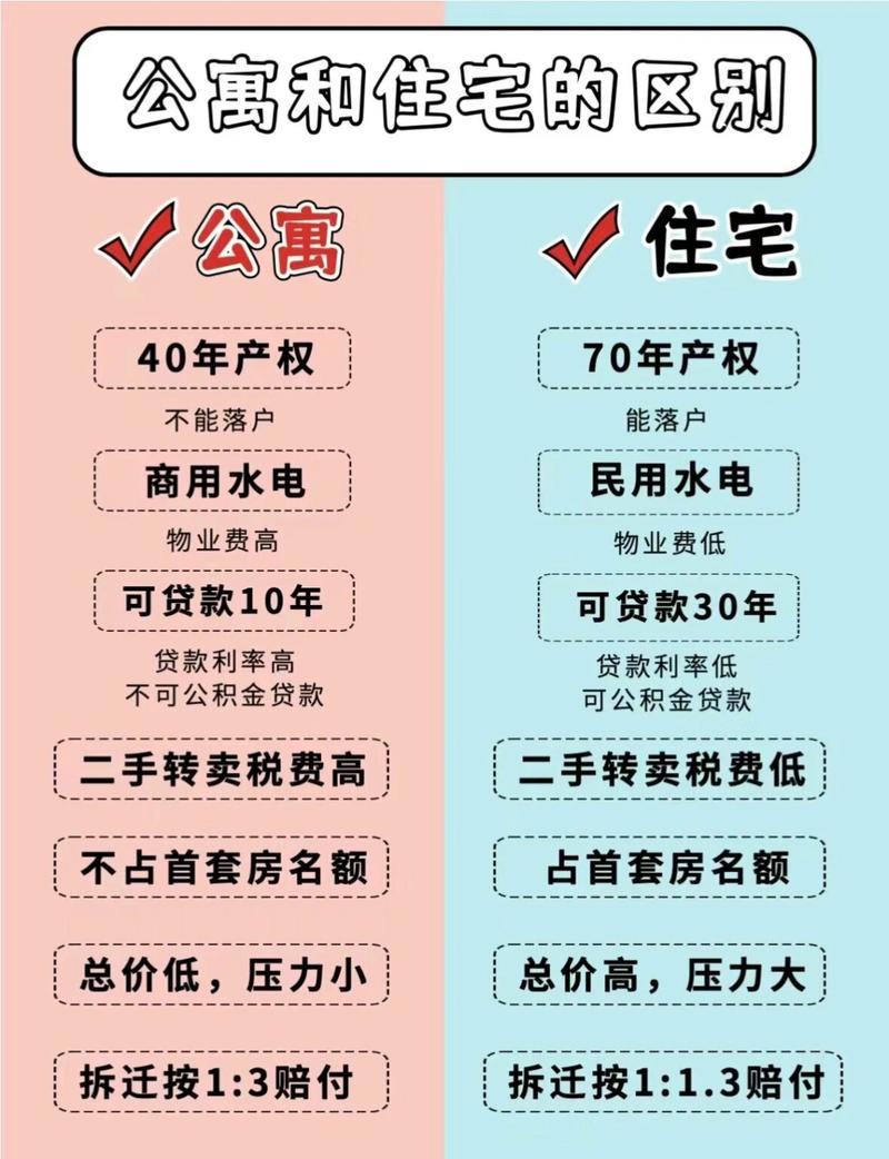 买房新房好还是二手房
