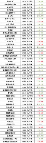 乌鲁木齐房价走势最新消息
