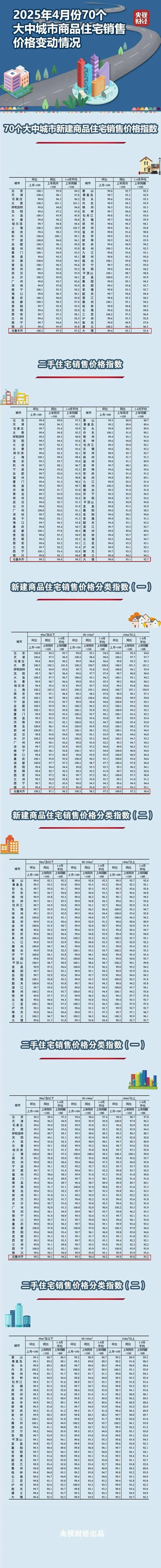 乌鲁木齐房价走势最新消息