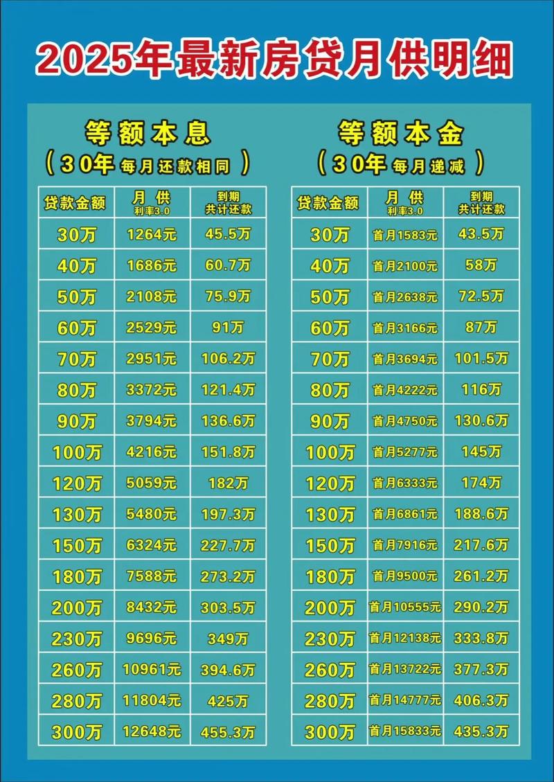 房贷计算器2025年最新