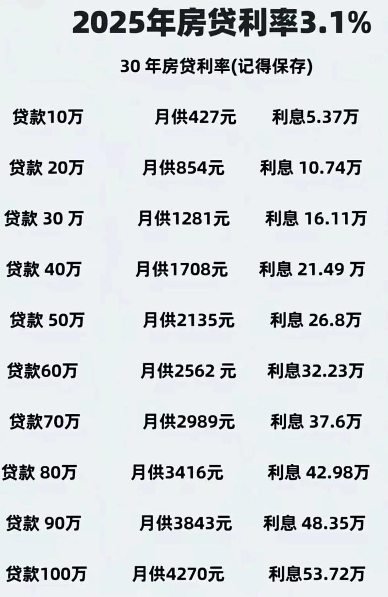 房贷计算器2025年最新