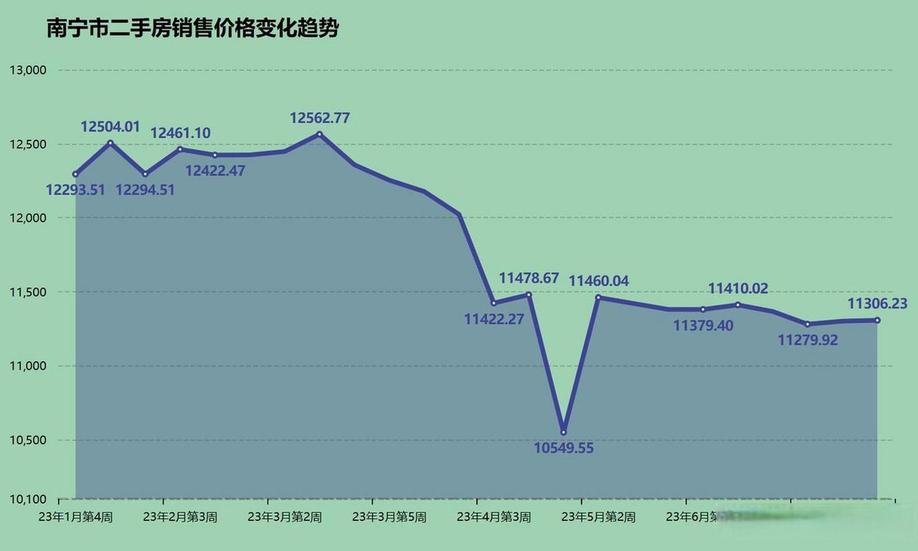 南宁房价走势最新消息