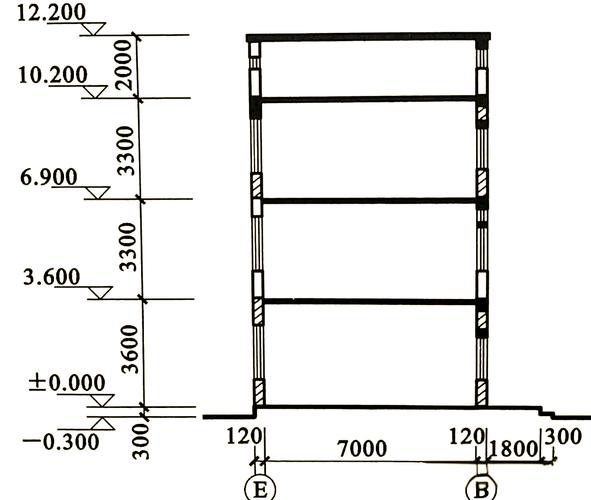 建筑面积计算规则最新标准