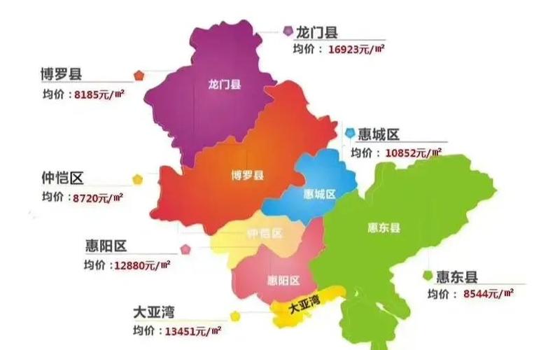 惠州房价走势最新消息