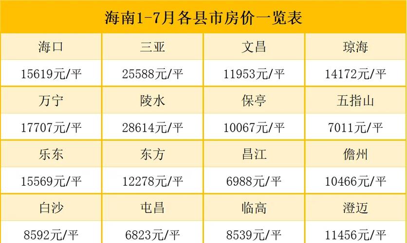 海南的房价多少钱一平