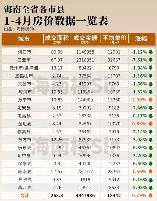 海南的房价多少钱一平