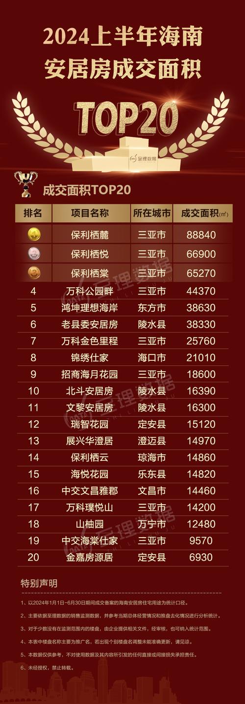 海南的房价多少钱一平