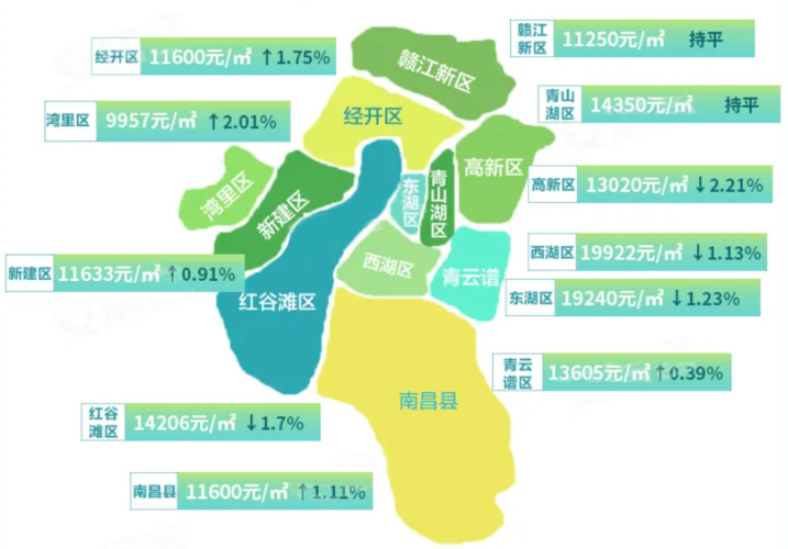 南昌湾里房价走势最新消息