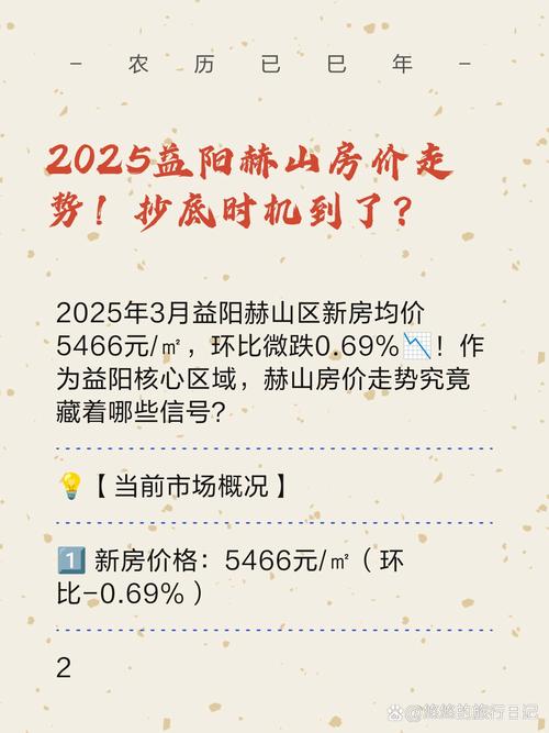 湖南益阳房价走势最新消息