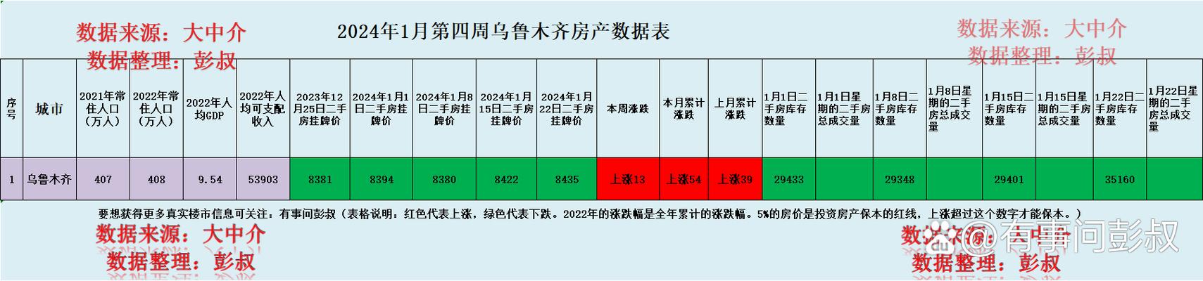乌鲁木齐房价最新消息