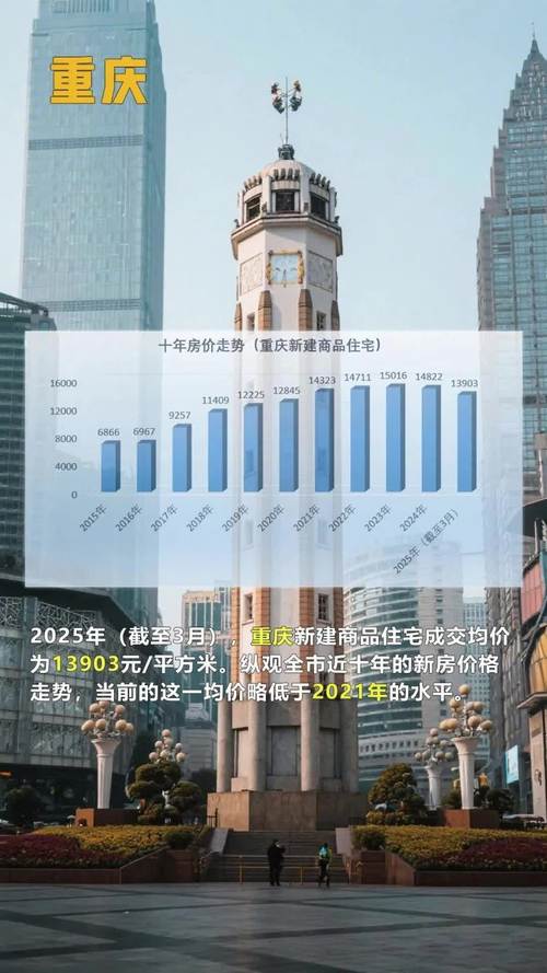 重庆房价最新走势最新消息
