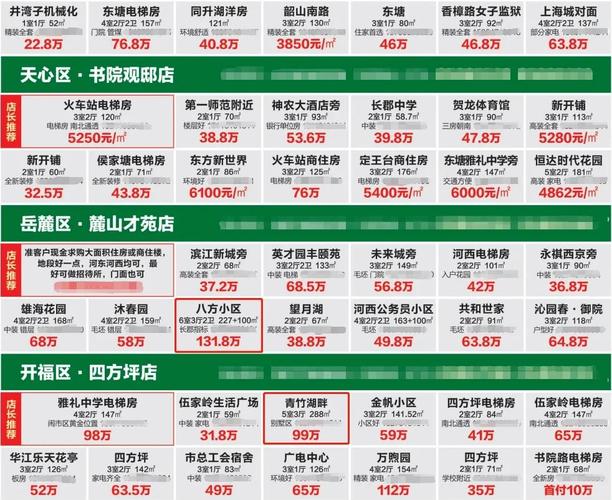 为什么二手房那么便宜