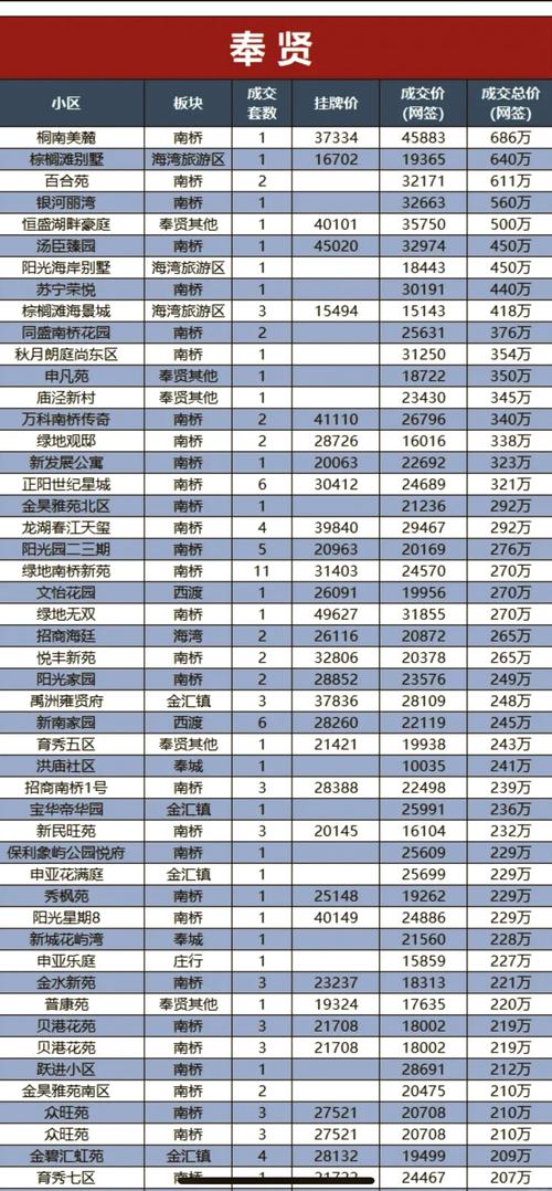 上海的房价多少钱一平