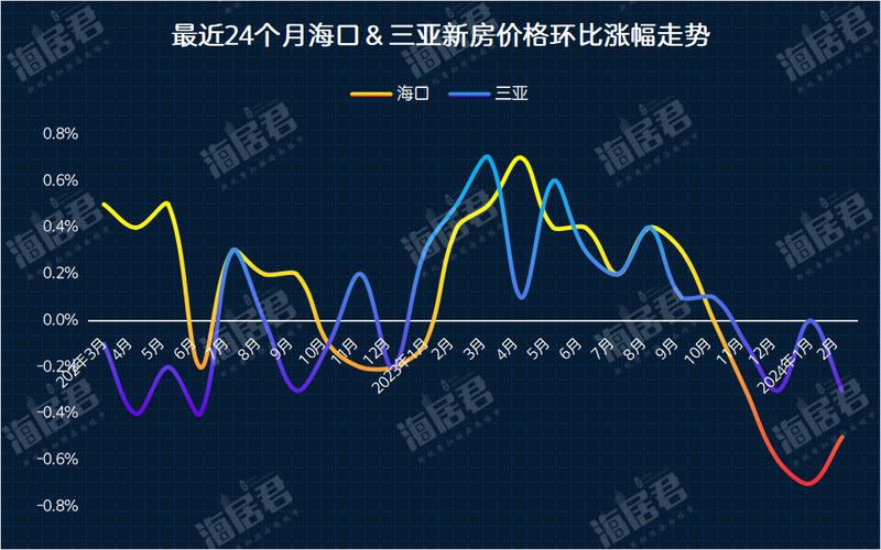海南文昌房价走势最新消息
