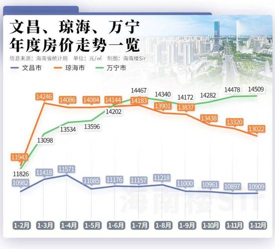 海南文昌房价走势最新消息