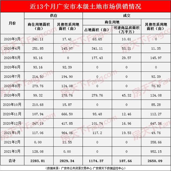 四川广安房价现在房价