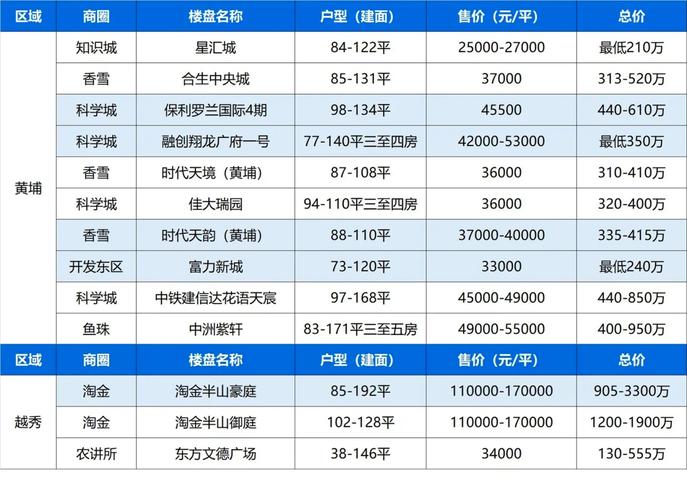 四川广安房价现在房价