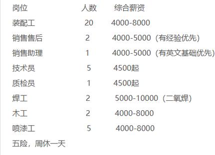 荣成信息港最新招聘信息港