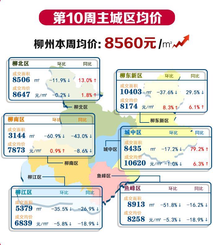 柳州房价多少钱一平方