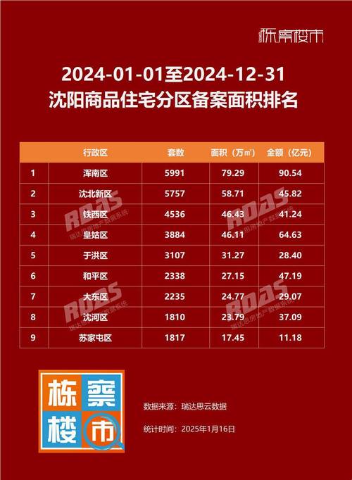 沈阳房价多少钱一平米