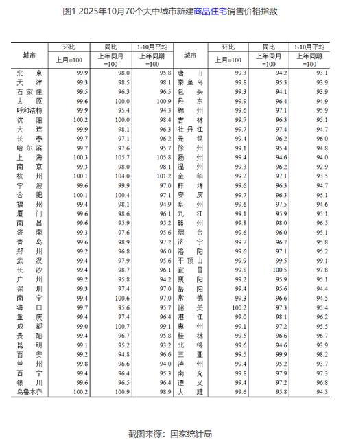 沈阳房价多少钱一平米
