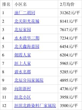 安阳房价多少钱一平方