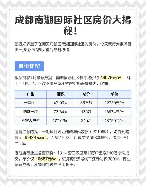 南湖房价多少钱一平方