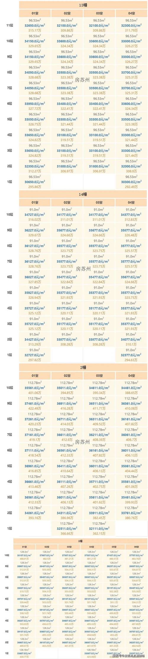 苏州房价多少钱一平米
