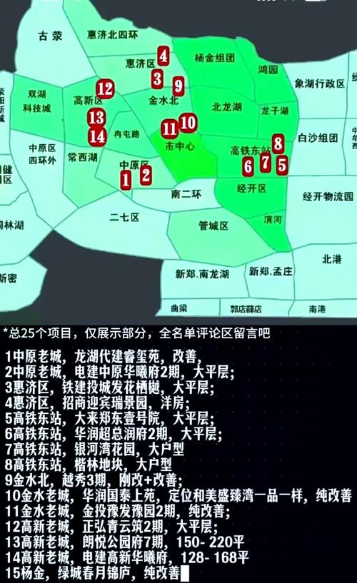 2025年郑州最新房价