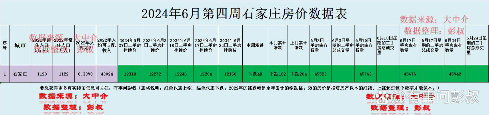 石家庄二手房价格走势