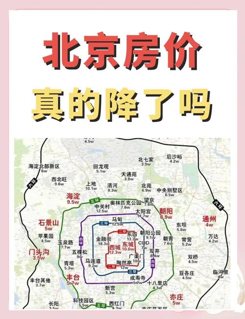2025年北京最新房价