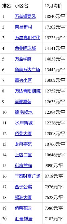 漳州房价多少钱一平方