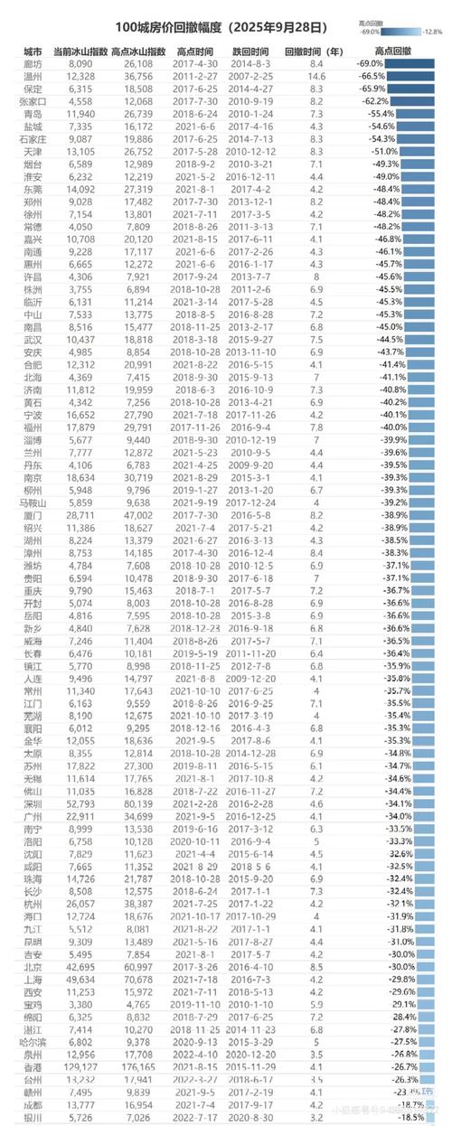 温州房价走势最新消息