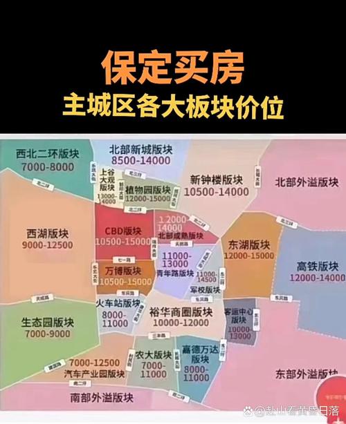 保定市最新房价最新消息