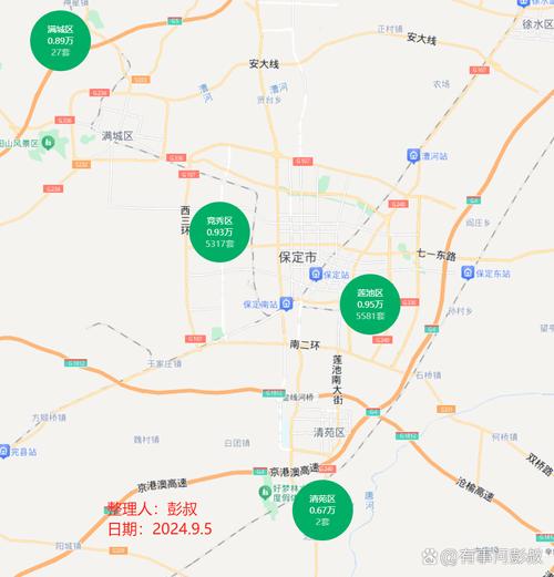 保定市最新房价最新消息