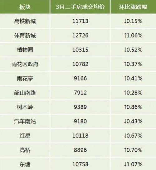 湖南房价多少钱一平方