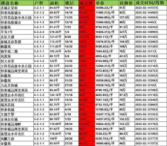 合肥高新区二手房价格