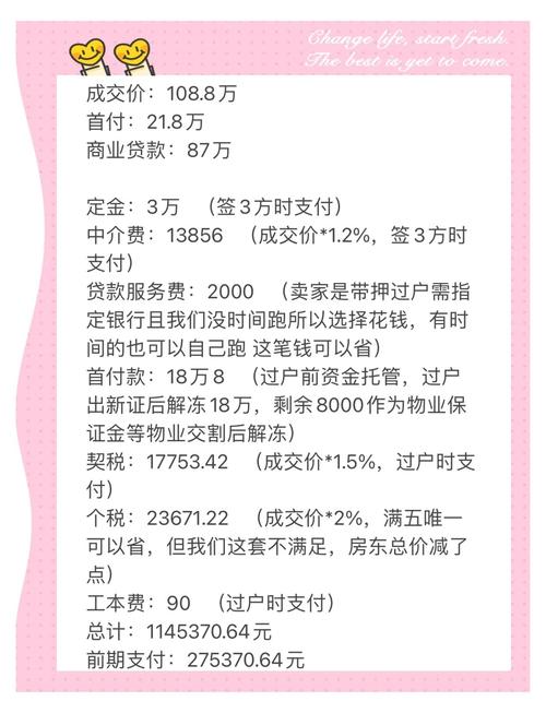 长沙市二手房交易税费