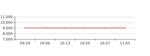 邯郸房价走势最新消息