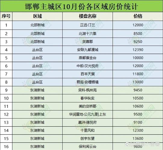 邯郸房价走势最新消息