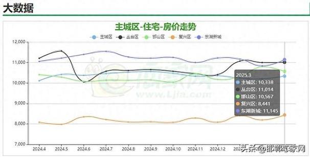 邯郸房价走势最新消息