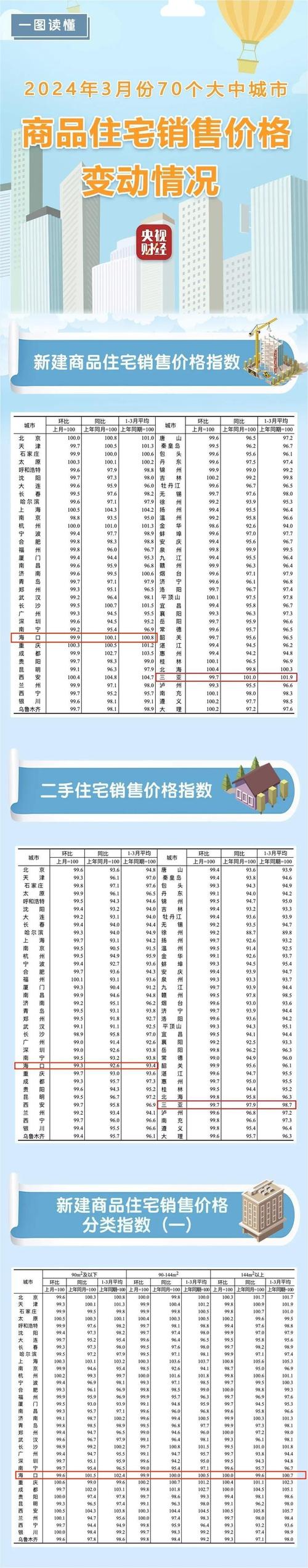 海南房价多少钱一平米