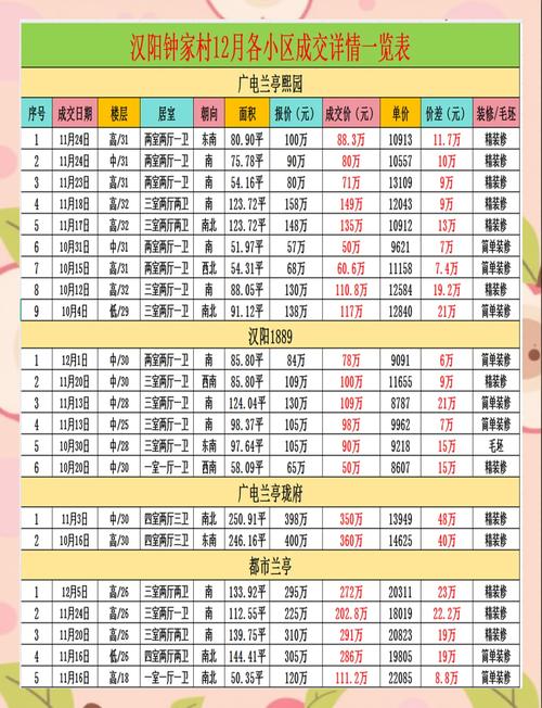 南阳房价多少钱一平方