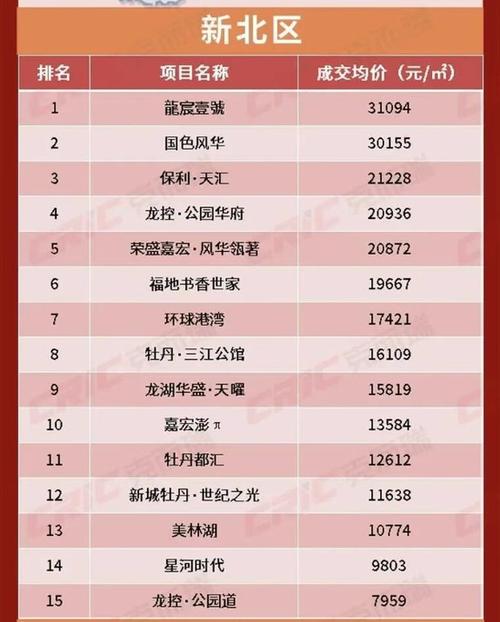 常州房价多少钱一平方