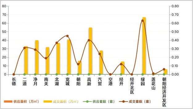 长春房价走势2025