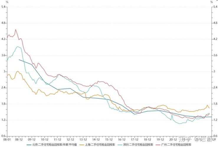 长春房价走势2025